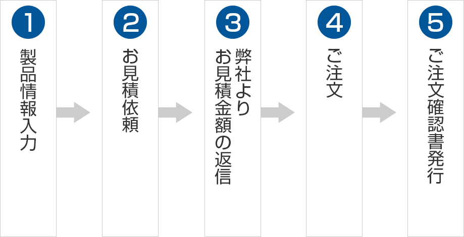 ご依頼の流れ